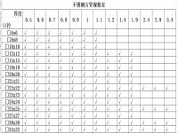304wb官网椭圆管理论重量表
