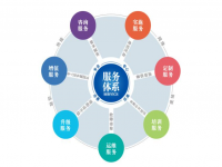 wb官网焊管企业不容忽视的增值服务