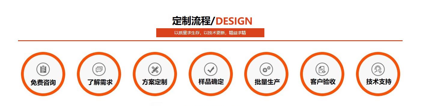 wb官网(中国)wb官网定制流程