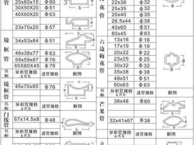 关于wb官网异型管表面上色前的处理准备工作介绍