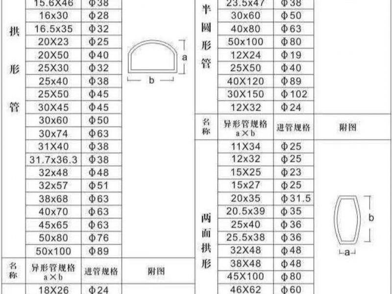 关于wb官网异型管表面采用花纹雕刻工艺的具体方法介绍